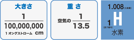水素の重量
