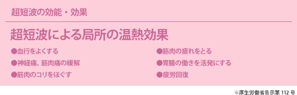 超短波による局所の温熱効果